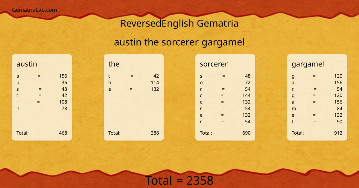 austin the sorcerer gargamel in reversedEnglish Gematria